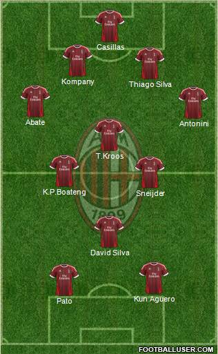 A.C. Milan Formation 2012