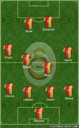 Galatasaray SK Formation 2012