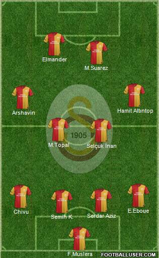 Galatasaray SK Formation 2012