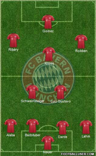 FC Bayern München Formation 2012