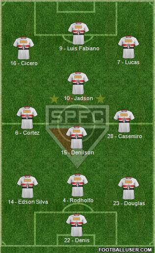 São Paulo FC Formation 2012