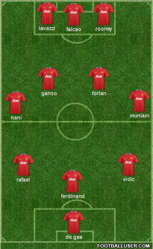 Manchester United Formation 2012