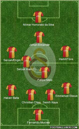 Galatasaray SK Formation 2012