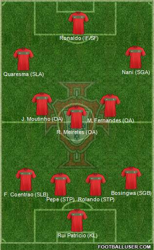 Portugal Formation 2012