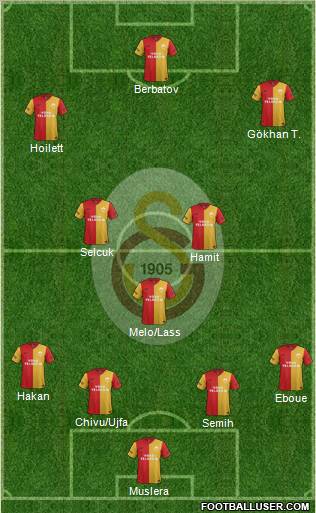 Galatasaray SK Formation 2012