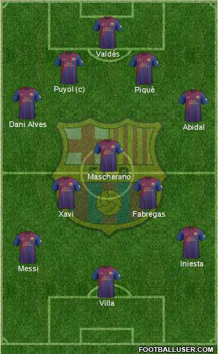 F.C. Barcelona Formation 2012