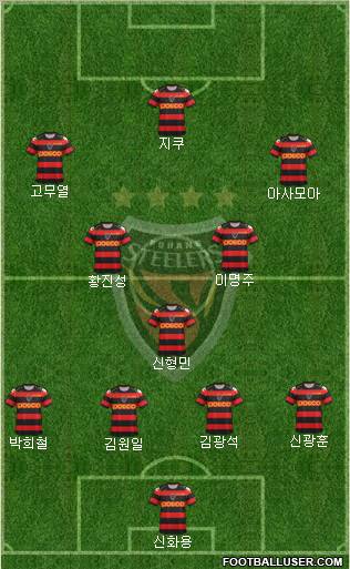 Pohang Steelers Formation 2012