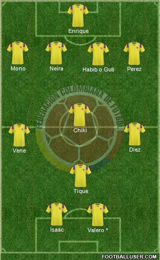 Colombia Formation 2012