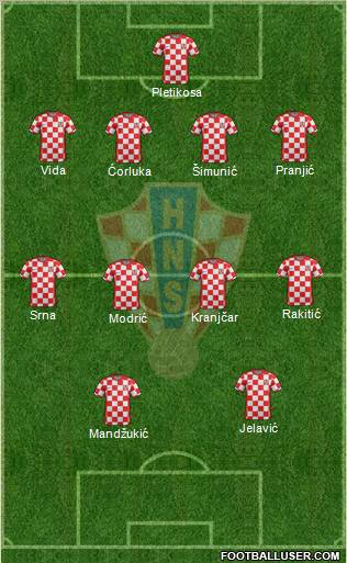 Croatia Formation 2012