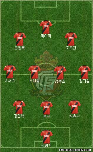 Gyeongnam FC Formation 2012
