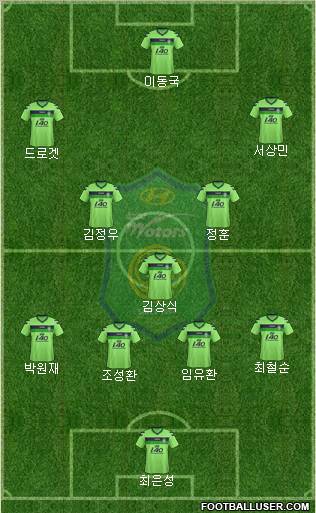 Jeonbuk Hyundai Motors Formation 2012