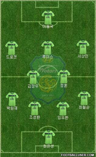 Jeonbuk Hyundai Motors Formation 2012