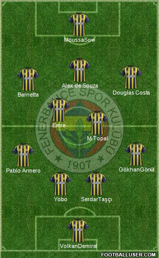 Fenerbahçe SK Formation 2012