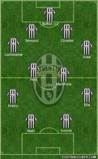 Juventus Formation 2012