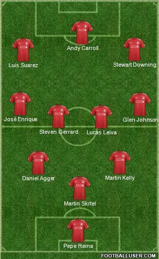 Liverpool Formation 2012