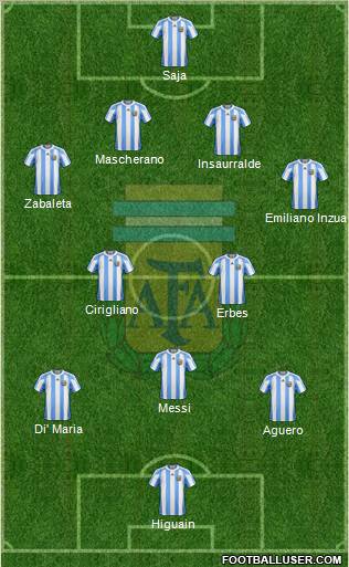 Argentina Formation 2012