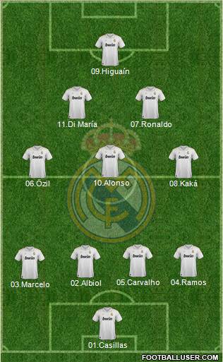 Real Madrid C.F. Formation 2012