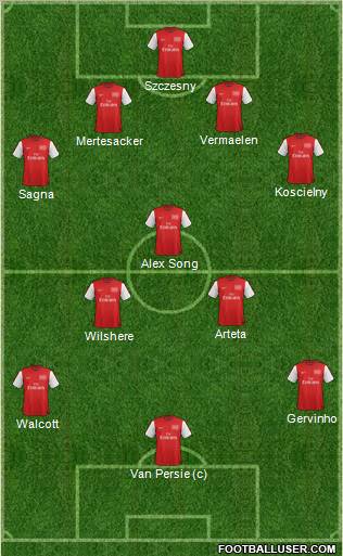 Arsenal Formation 2012