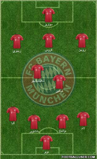 FC Bayern München Formation 2012