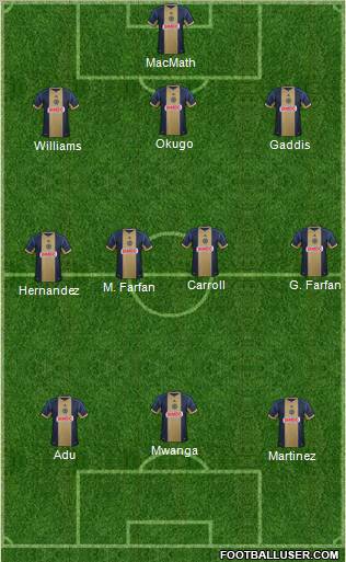 Philadelphia Union Formation 2012