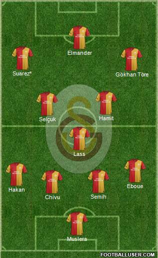 Galatasaray SK Formation 2012