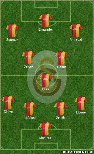 Galatasaray SK Formation 2012