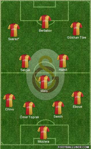 Galatasaray SK Formation 2012