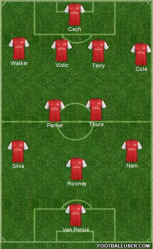 Arsenal Formation 2012