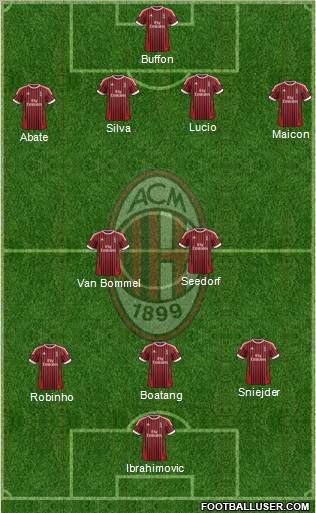 A.C. Milan Formation 2012