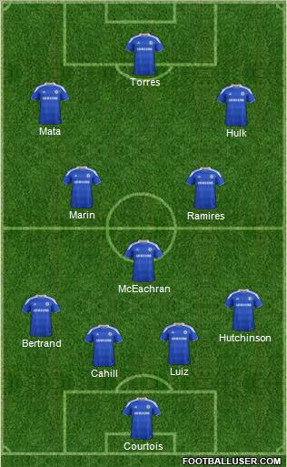 Chelsea Formation 2012
