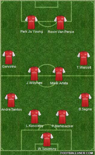 Arsenal Formation 2012
