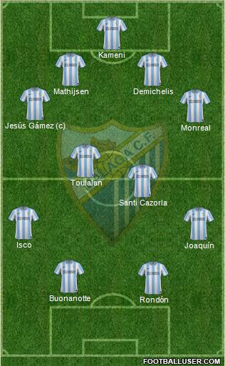 Málaga C.F., S.A.D. Formation 2012