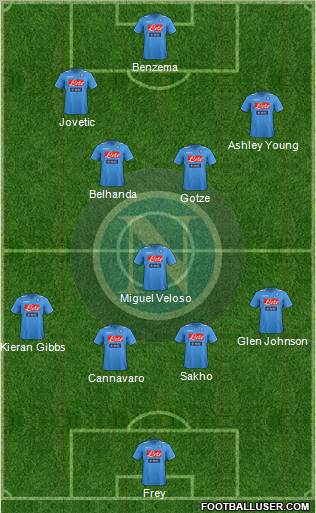 Napoli Formation 2012