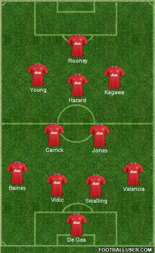 Manchester United Formation 2012