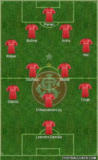 SC Internacional Formation 2012