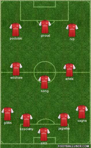 Arsenal Formation 2012