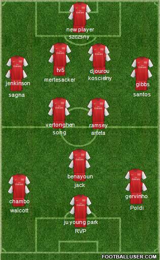 Arsenal Formation 2012