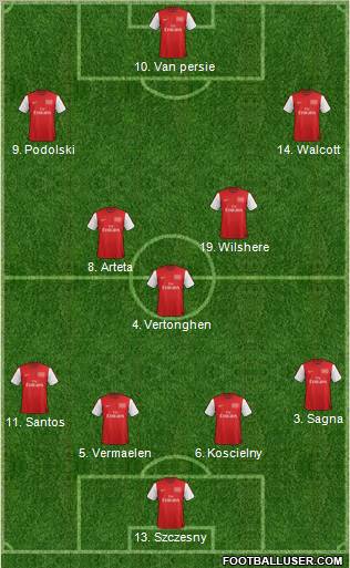 Arsenal Formation 2012