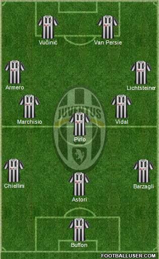 Juventus Formation 2012