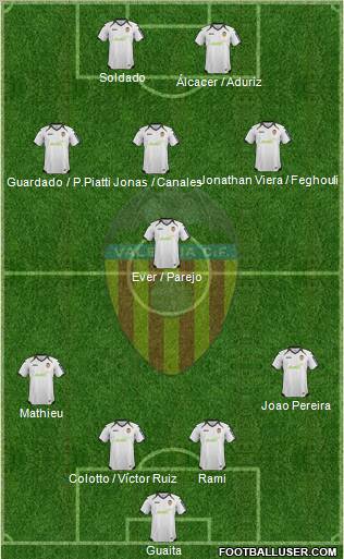 Valencia C.F., S.A.D. Formation 2012