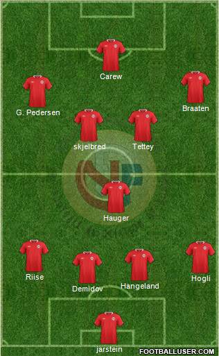 Norway Formation 2012