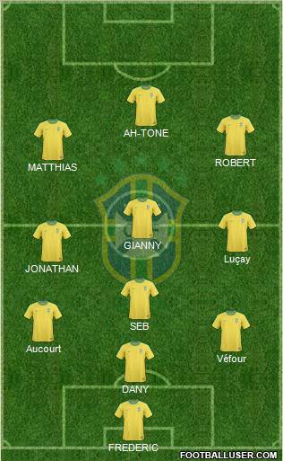 Brazil Formation 2012