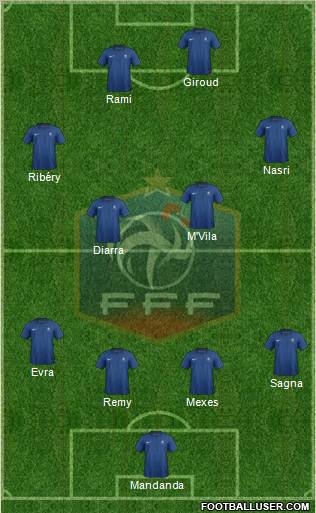 France Formation 2012