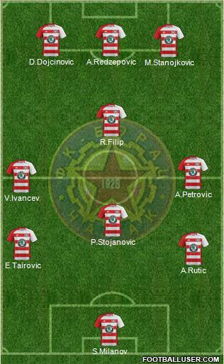 FK Borac Cacak Formation 2012