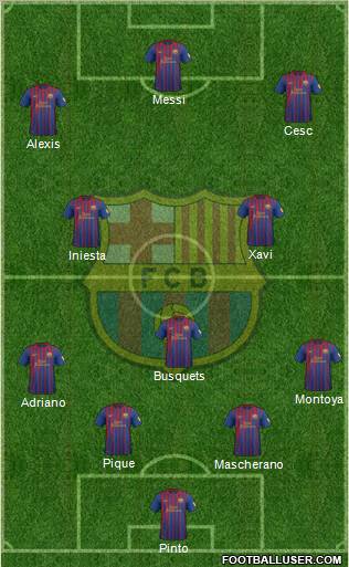 F.C. Barcelona Formation 2012