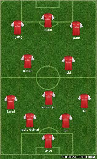 Arsenal Formation 2012
