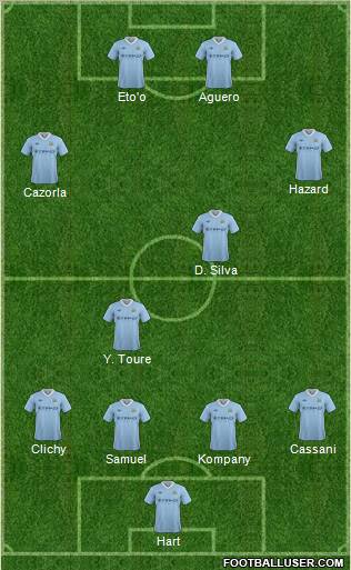Manchester City Formation 2012