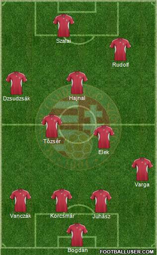 Hungary Formation 2012