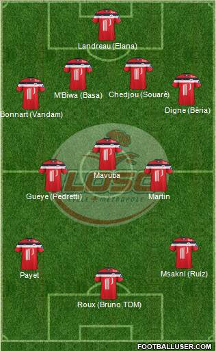 LOSC Lille Métropole Formation 2012