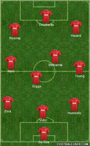 Manchester United Formation 2012